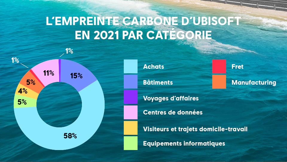 image emprinte carbone